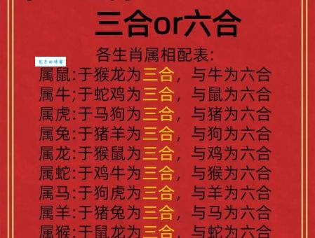 春风得意与生肖的关系？马、羊、龙哪个更贴切？