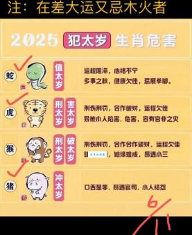 想知道大寒索裘代表的生肖？解析其性格特点