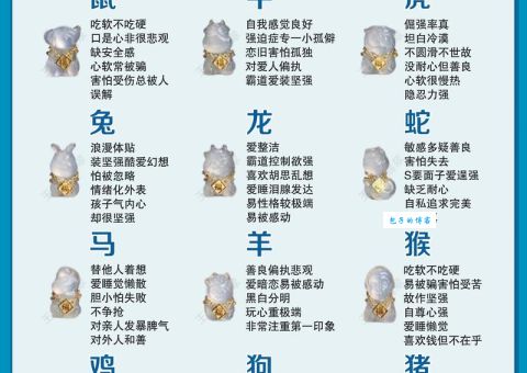 气宇轩昂对应哪个生肖？十二生肖中谁最符合？