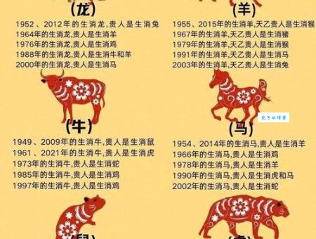气宇轩昂对应哪个生肖？十二生肖中谁最符合？