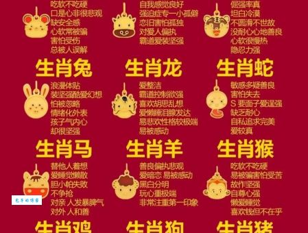 崭露头角是什么生肖？十二生肖谁最先锋芒毕露？