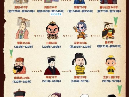 炎黄子孙代表哪个生肖？速来揭秘！
