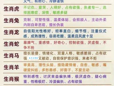 十二生肖中谁最贪得无厌？从性格分析生肖特点