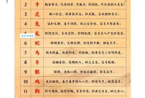 十二生肖中谁最贪得无厌？从性格分析生肖特点