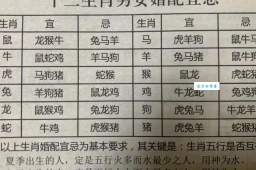 朱唇皓齿是哪个生肖的象征？答案让你意想不到