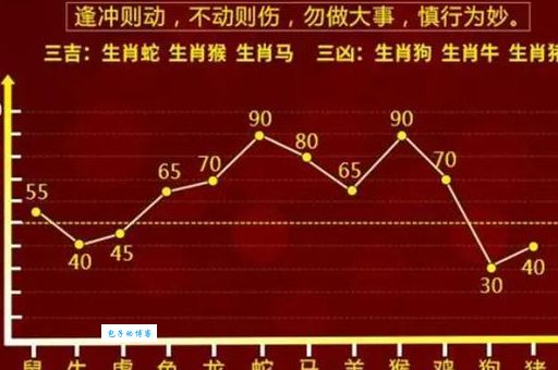 精准预测：暗中盘算打准正一肖，生肖揭秘