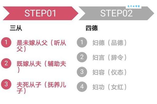 三从四德指的是什么？详解古代女性的“三从四德”