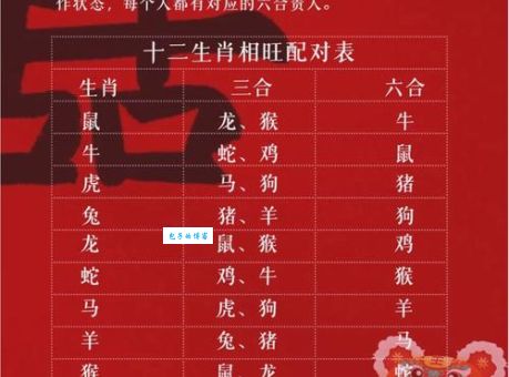 从天而降与十二生肖的关系，你了解多少？