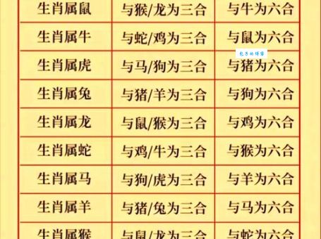 “龙飞凤舞”指的到底是哪个生肖？深度解析