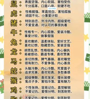 十二生肖中谁是耕云播雨的代表？答案或许超乎你想象