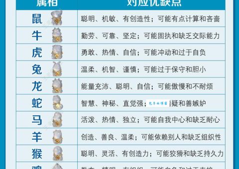 铜筋铁骨，哪个生肖最强大？深度解析生肖性格