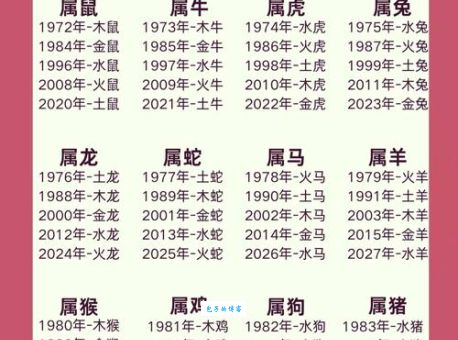 哪个生肖最容易六神无主？揭秘六神无主生肖