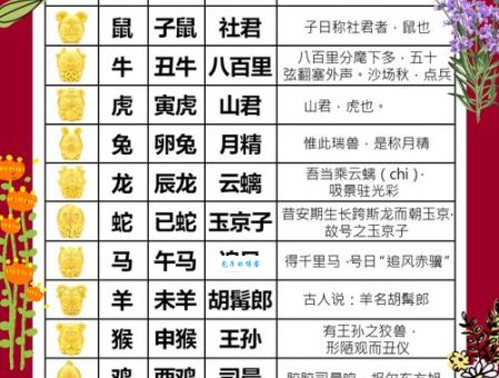 想知道哪个生肖最适合相夫教子吗？这里有答案！