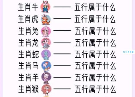 霜露之疾对应哪个生肖？详解霜露之疾与生肖的关联
