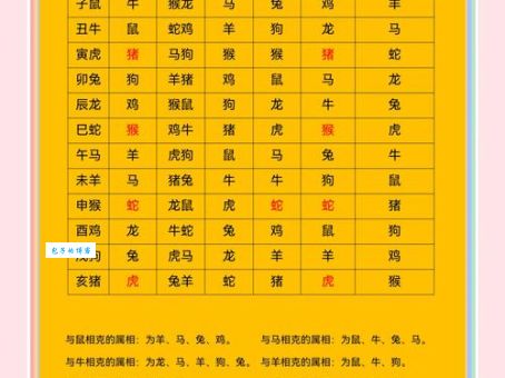 凶多吉少代表什么生肖？哪个生肖凶多吉少？