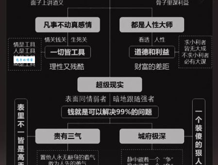深入浅出讲解千差万别，让你彻底明白它的含义