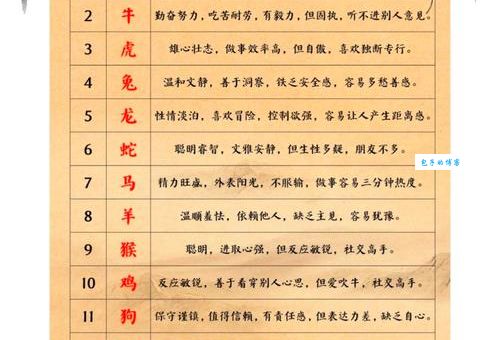 哪个生肖最挥金如土？深度解析生肖性格