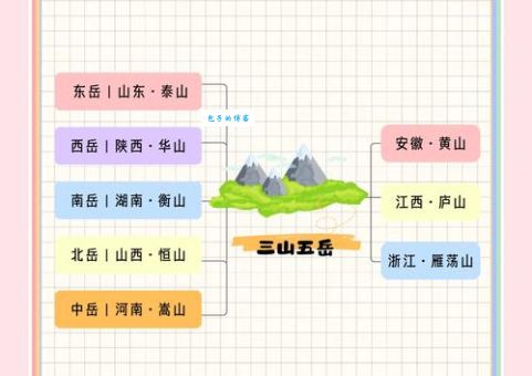 三山五岳代表什么数字？趣味谜题等你来解！