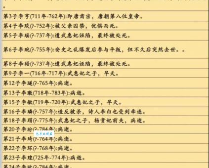 李隆基是谁的儿子？探秘开元盛世背后的家族故事