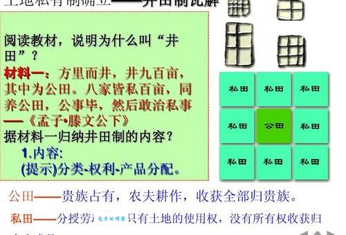 井田制的核心特点是什么？公私田的划分与社会影响