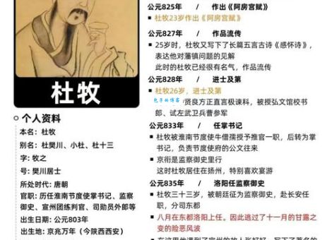 小李杜是谁？李商隐和杜牧的诗词成就详解