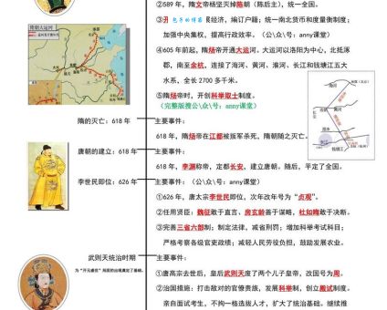 郑和下西洋是什么时候？详解七下西洋的具体时间