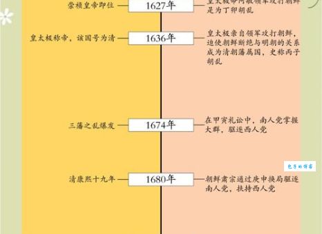 深度解读朝鲜肃宗：一位帝王的权谋与无奈，他的人生轨迹