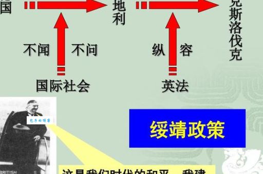 绥靖的意思是什么？详解绥靖政策的历史教训