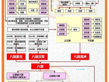 八旗满洲晓骑营，一字平特权为先代表指是什么生肖，在线解析落实