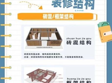 今是什么结构 现代房屋构造方式全解析