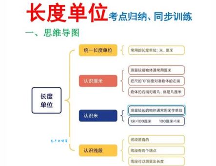 dm是什么单位的 初学者必知的长度单位基础知识