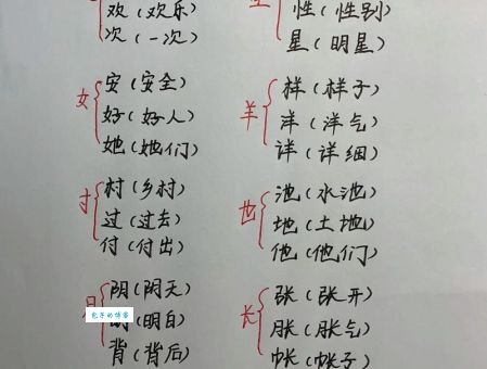 田加偏旁组新字大全 从基础到进阶的汉字学习指南