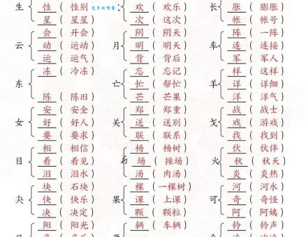 西加偏旁组成新字的方法有哪些快来学学吧