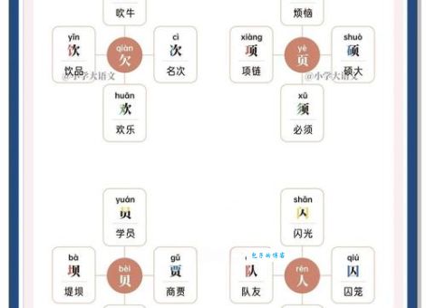 西加偏旁组成新字的方法有哪些快来学学吧