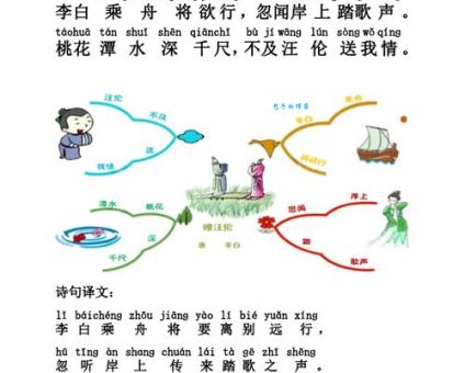 鲸吸牛饮的正确读音是什么 成语意思和用法解析