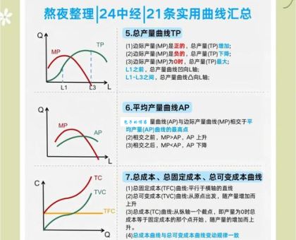 练习曲线是什么意思 读音和用法全面讲解
