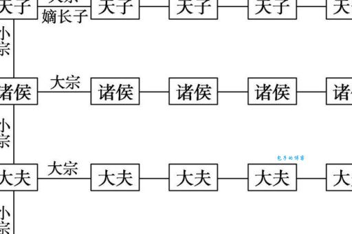晋国六卿：只差一步就能取代晋室的智氏一家