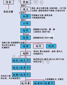 晋国六卿：只差一步就能取代晋室的智氏一家