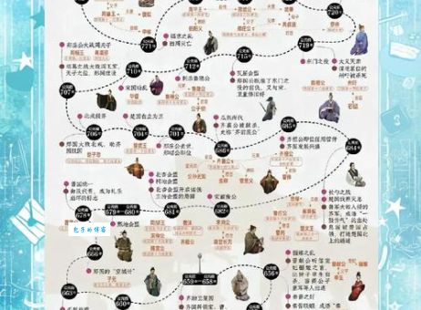 春秋记事方法大公开 原来古人这样写历史