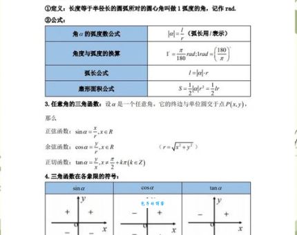 弧度单位与角度转换 实用公式和计算示例