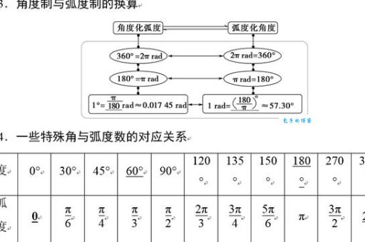 弧度单位与角度转换 实用公式和计算示例