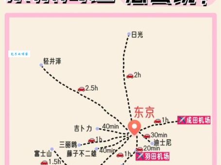 茨城县交通指南如何轻松玩转东京周边