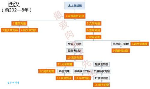 文宣帝为何后期变得残暴历史真相解析