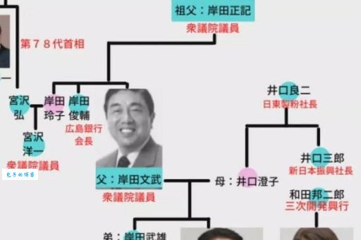 麻生太郎的家族背景揭秘日本政治世家的故事