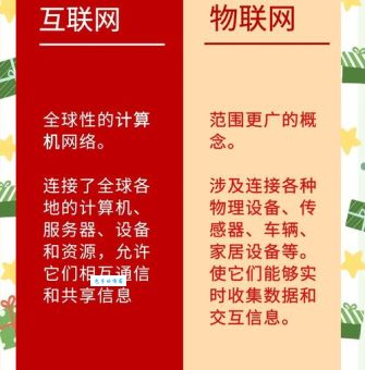 什么是万维网 它和互联网有什么区别与联系