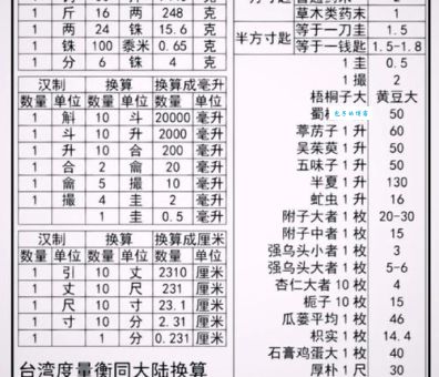 1磅等于多少克 快速换算小技巧分享