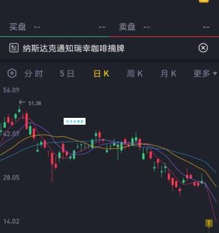 造梦神话或将破灭：纳斯达克通知瑞幸摘牌，瑞幸要求举行听证会