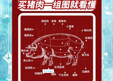 中国猪肉简史