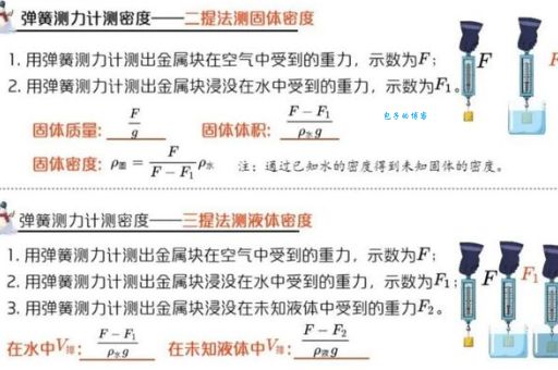 科里奥利力实验演示 轻松理解这个物理概念