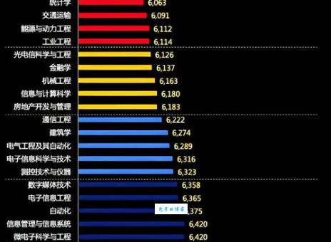 马里兰州工作机会热门行业与薪资